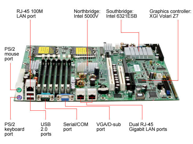 Tyan S5372G3NR-RS-B Tempest I5000V Dual Xeon LGA771 DDR2 LAN Video