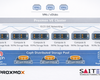 Saitech: Modernizing Virtualization with Proxmox VE and Ceph
