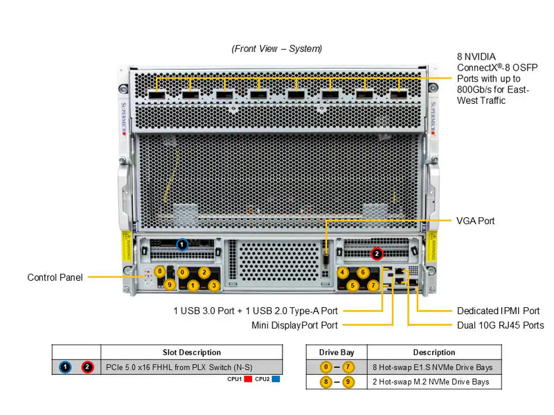 Supermicro AS-8126GS-NB3RT HGX B300 GPU A+ AMD EPYC 384cores 6TB DDR5 M.2 NVMe PCIe 5.0 8U Rackserver