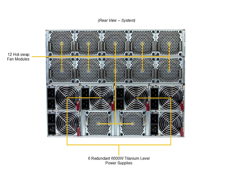 Supermicro AS-8126GS-NB3RT HGX B300 GPU A+ AMD EPYC 384cores 6TB DDR5 M.2 NVMe PCIe 5.0 8U Server