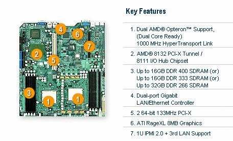 Supermicro H8DAR-E Dual AMD 1000MHz IPMI PCI-Express DDR2 Extended-ATX Motherboard