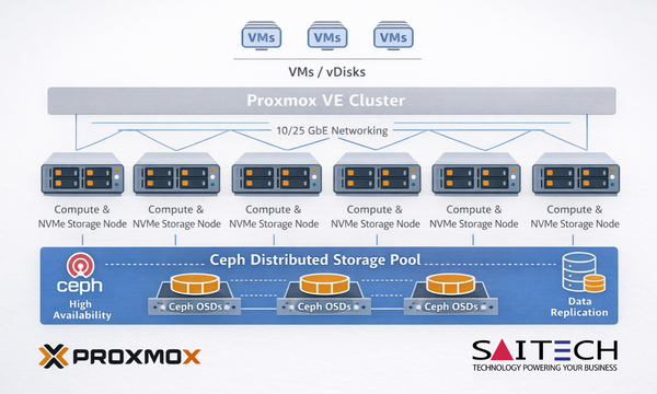 Saitech: Modernizing Virtualization with Proxmox VE and Ceph