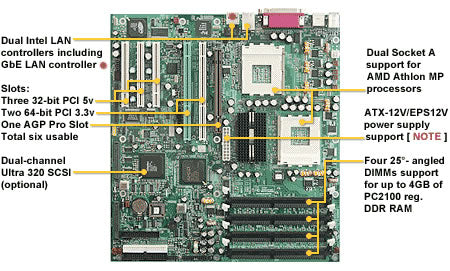 TYAN S2469 Dual Athlon MP, Socket 462, eATX, 4GB DDR-SDRAM, 266MHz FSB