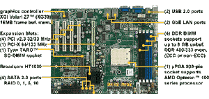Tyan S3850G2NR ServerWorks-HT1000 939-Socket 800Mhz 8Gb ATX Motherboard