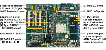 Tyan S3850G2NR ServerWorks-HT1000 939-Socket 800Mhz 8Gb ATX Motherboard